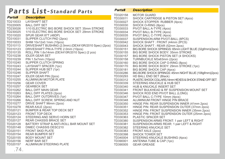 Parts list, Standard parts | Team Durango DESC210R User Manual | Page 74 / 80