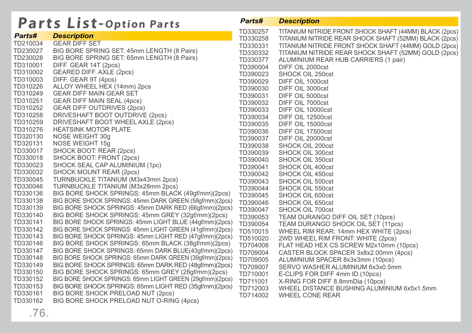 Parts list, Option parts | Team Durango DESC210R User Manual | Page 76 / 80