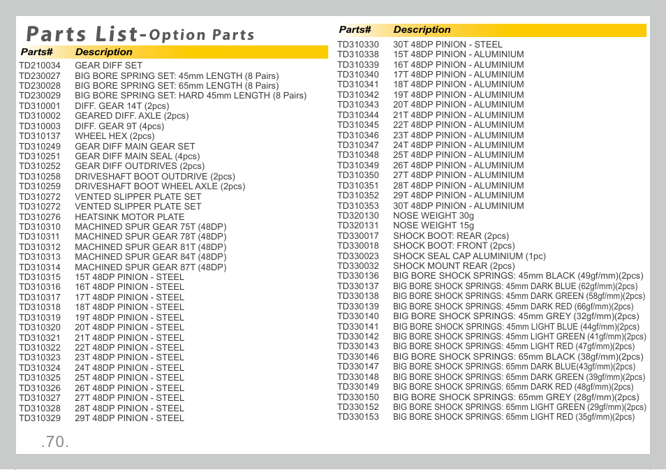 Parts list, Option parts | Team Durango DEST210R User Manual | Page 70 / 76