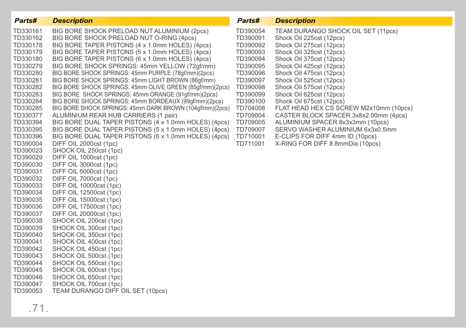 Team Durango DEST210R User Manual | Page 71 / 76