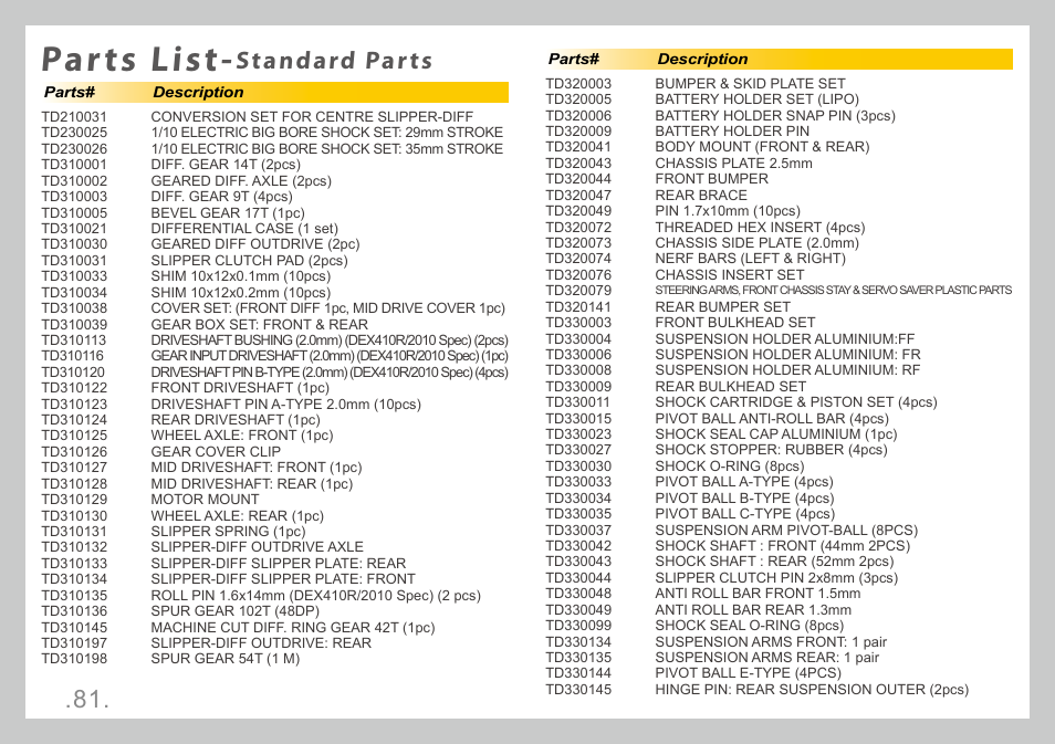 Parts list, Standard parts | Team Durango DESC410 v2 User Manual | Page 81 / 86