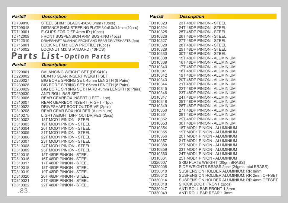 Parts list, Option parts | Team Durango DESC410 v2 User Manual | Page 83 / 86