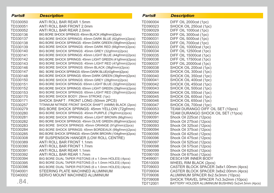 Team Durango DESC410 v2 User Manual | Page 84 / 86