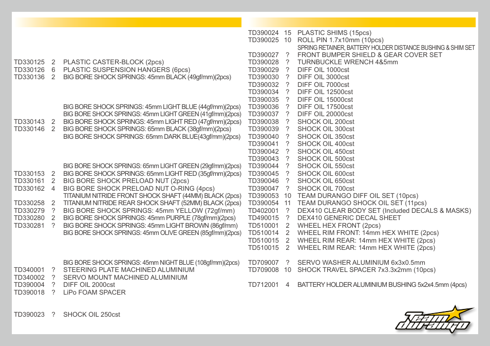 Team Durango DEX410 v3 User Manual | Page 73 / 76