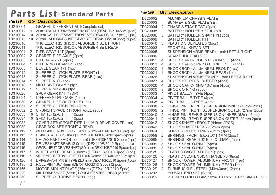 Parts list, Standard parts | Team Durango DEX410R v3 User Manual | Page 71 / 76
