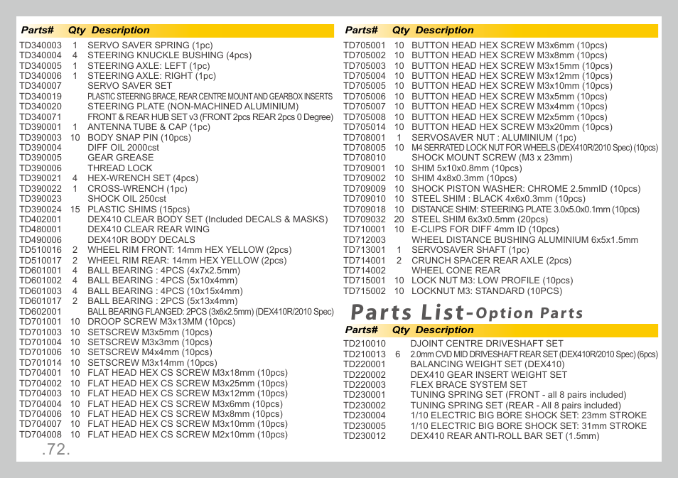 Parts list, Option parts | Team Durango DEX410R v3 User Manual | Page 72 / 76