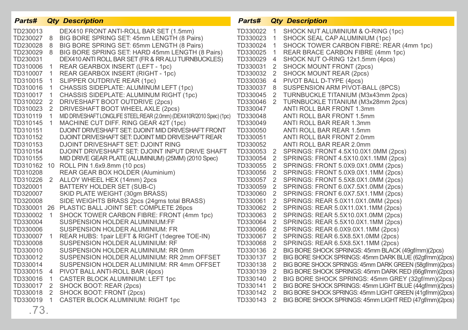 Team Durango DEX410R v3 User Manual | Page 73 / 76