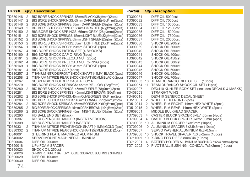 Team Durango DEX410R v3 User Manual | Page 74 / 76