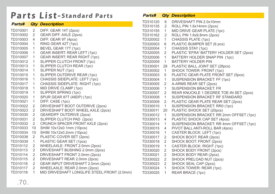 Parts list, Standard parts | Team Durango DEX410 User Manual | Page 70 / 76