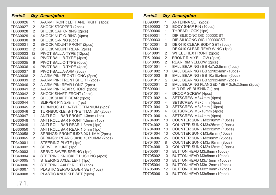 Team Durango DEX410 User Manual | Page 71 / 76