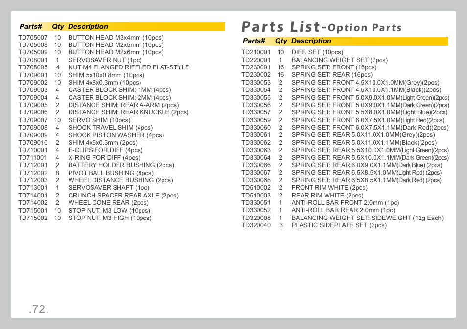 Parts list, Option parts | Team Durango DEX410 User Manual | Page 72 / 76