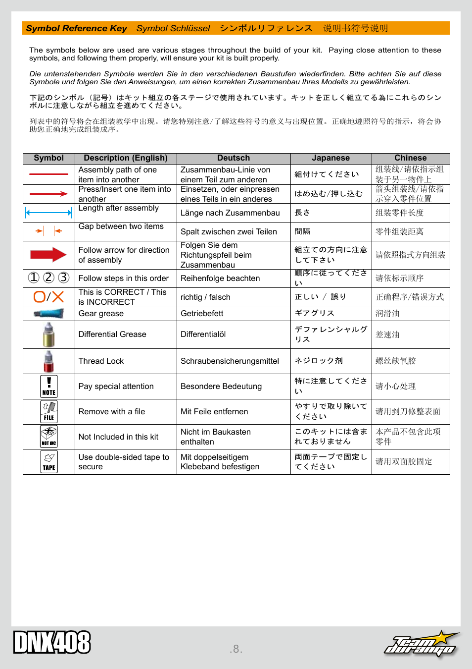 Team Durango DNX408 User Manual | Page 8 / 44