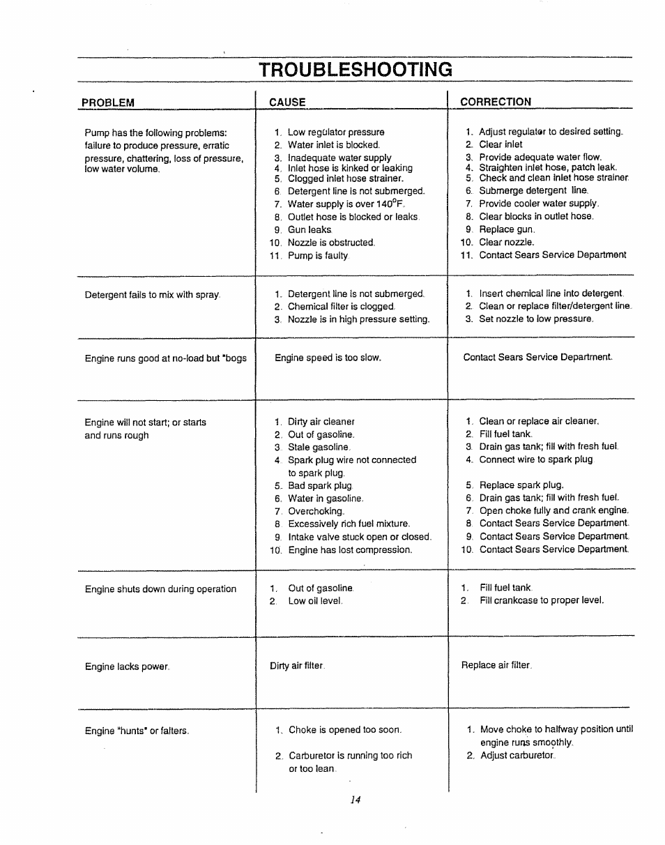 Troubleshooting | Craftsman 580.747100 User Manual | Page 14 / 40