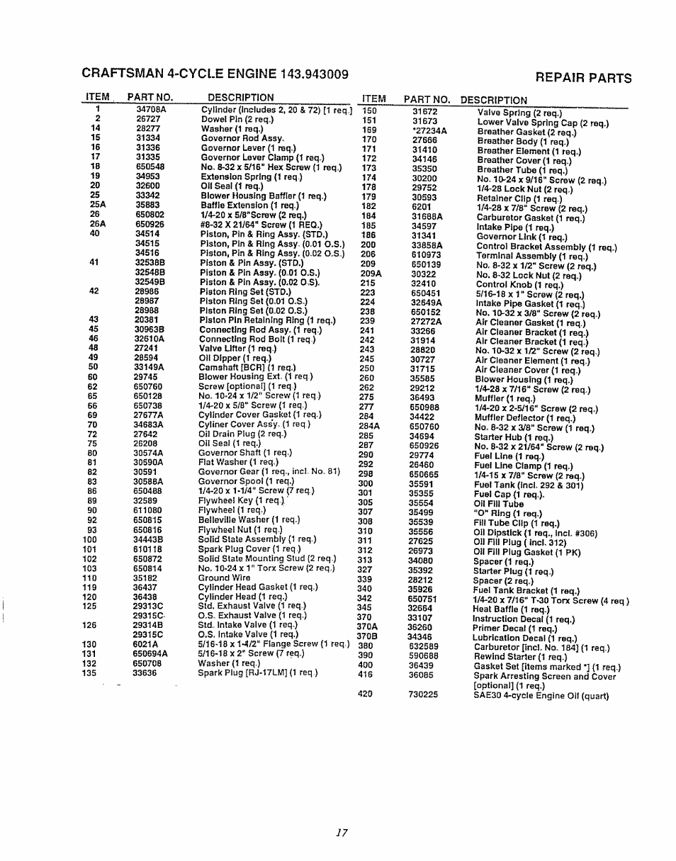 Item part no. description item part no, Description | Craftsman 580.747100 User Manual | Page 17 / 40