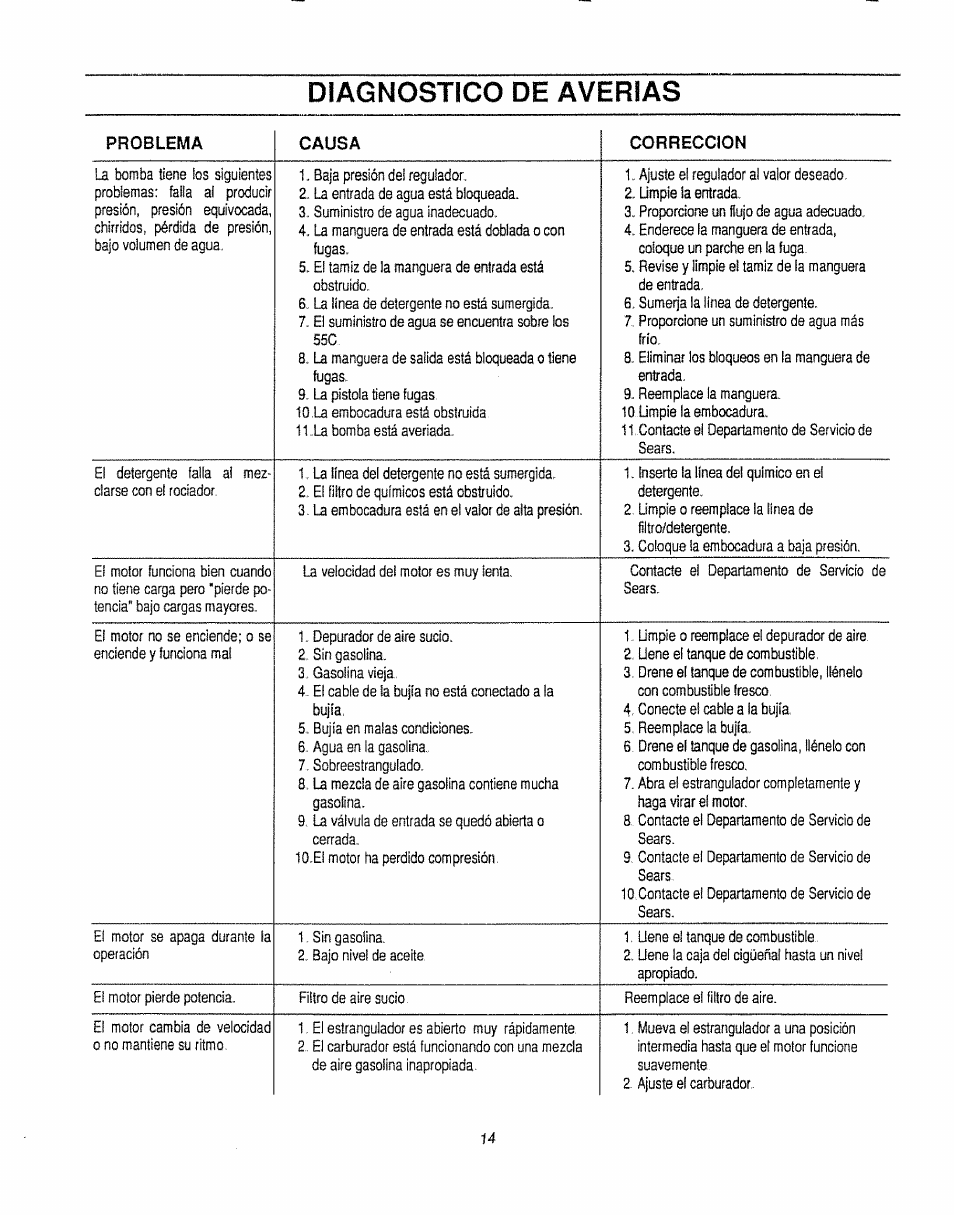 Diagnostico de averias | Craftsman 580.747100 User Manual | Page 34 / 40