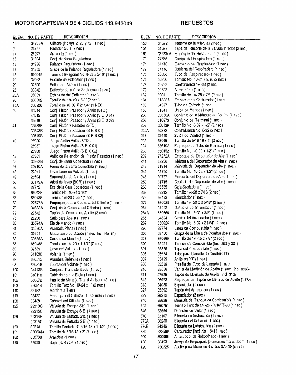 Craftsman 580.747100 User Manual | Page 37 / 40