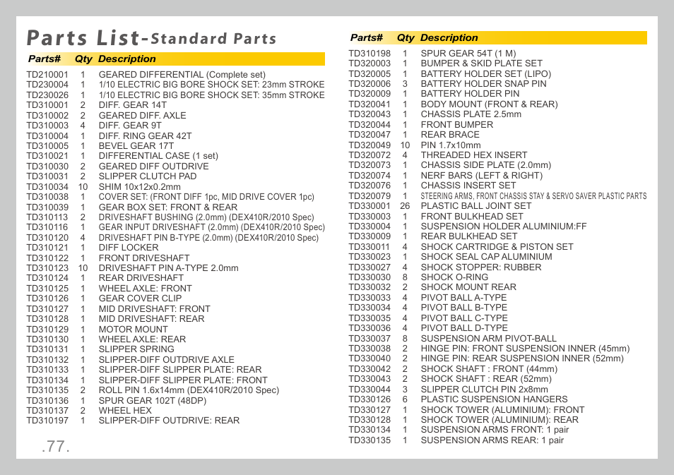 Parts list, Standard parts | Team Durango DESC410R User Manual | Page 77 / 84