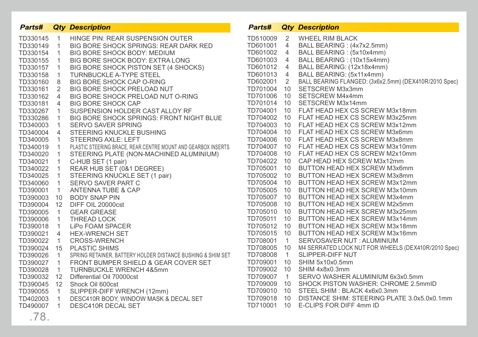 Team Durango DESC410R User Manual | Page 78 / 84