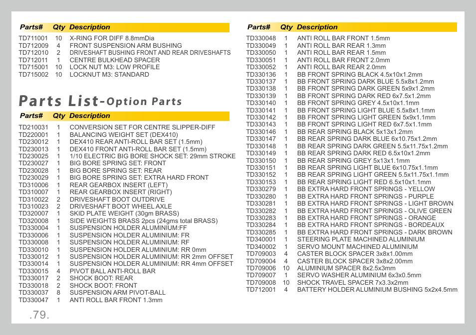 Parts list, Option parts | Team Durango DESC410R User Manual | Page 79 / 84