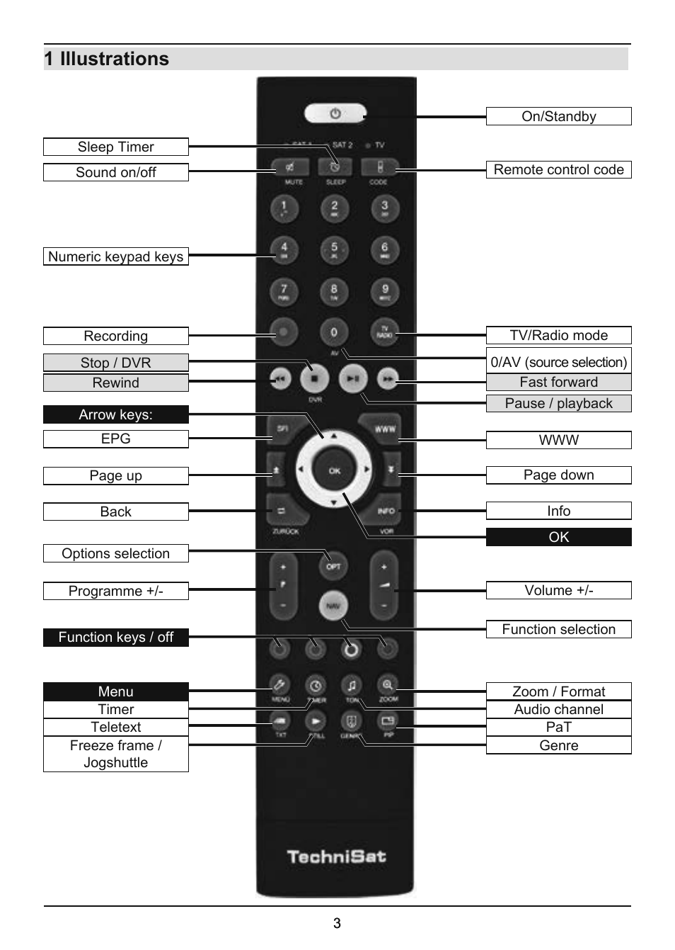 1 illustrations | TechniSat TechniVision ISIO 55 User Manual | Page 3 / 44