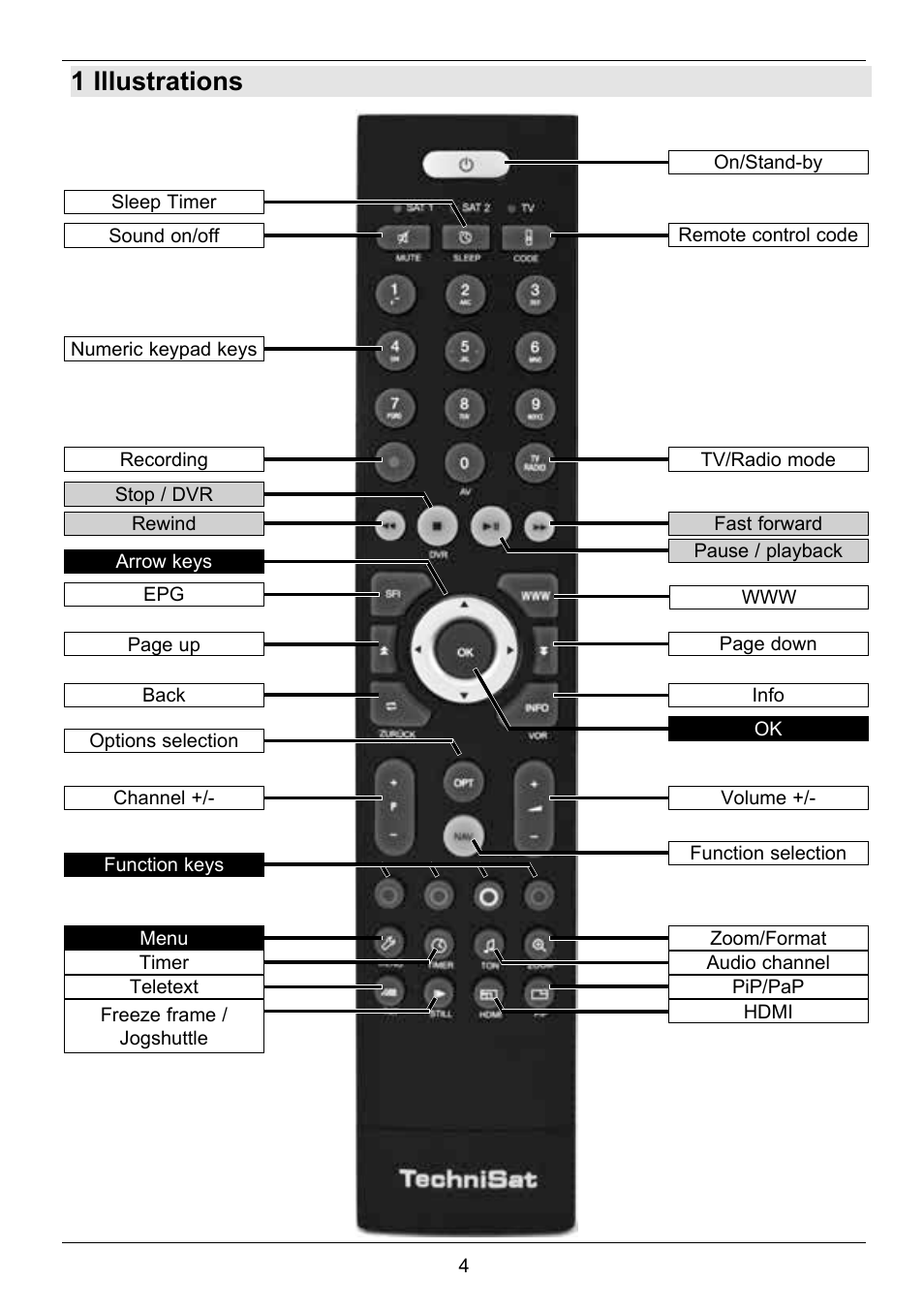 1 illustrations | TechniSat TechniCorder ISIO STC User Manual | Page 4 / 64