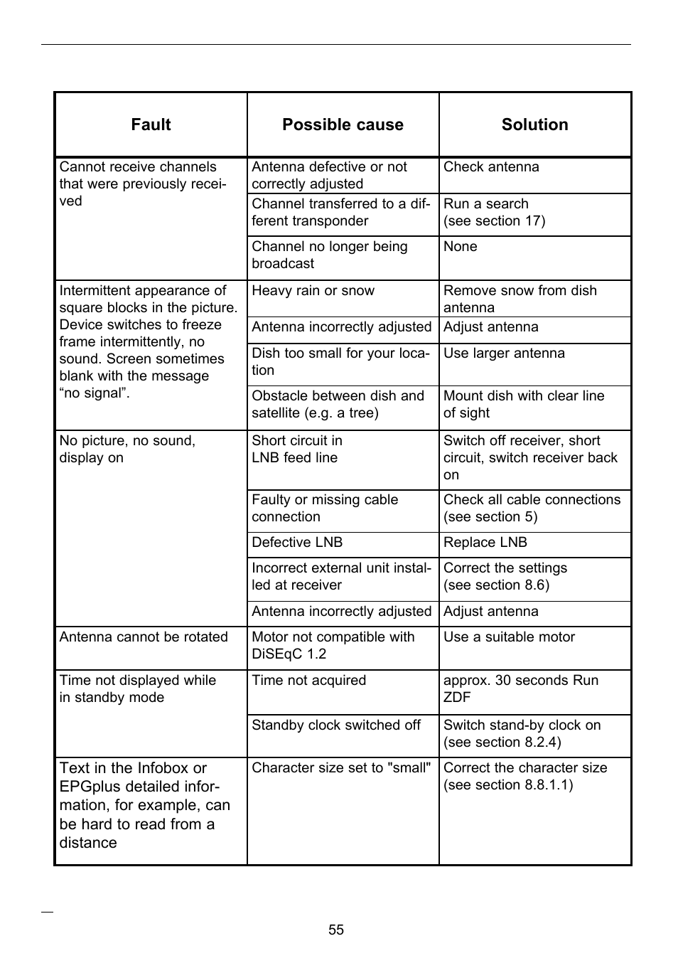 Fault possible cause solution | TechniSat TechniCorder ISIO STC User Manual | Page 55 / 64