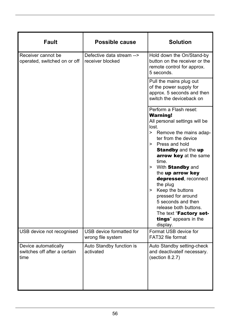 Fault possible cause solution | TechniSat TechniCorder ISIO STC User Manual | Page 56 / 64