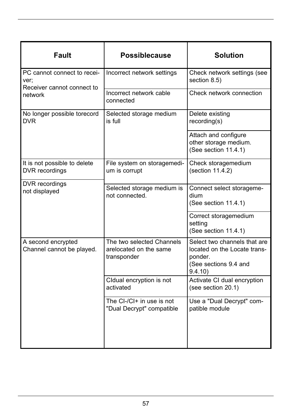 Fault possiblecause solution | TechniSat TechniCorder ISIO STC User Manual | Page 57 / 64