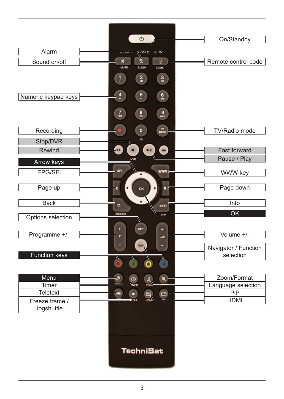 TechniSat DIGIT ISIO S User Manual | Page 3 / 48