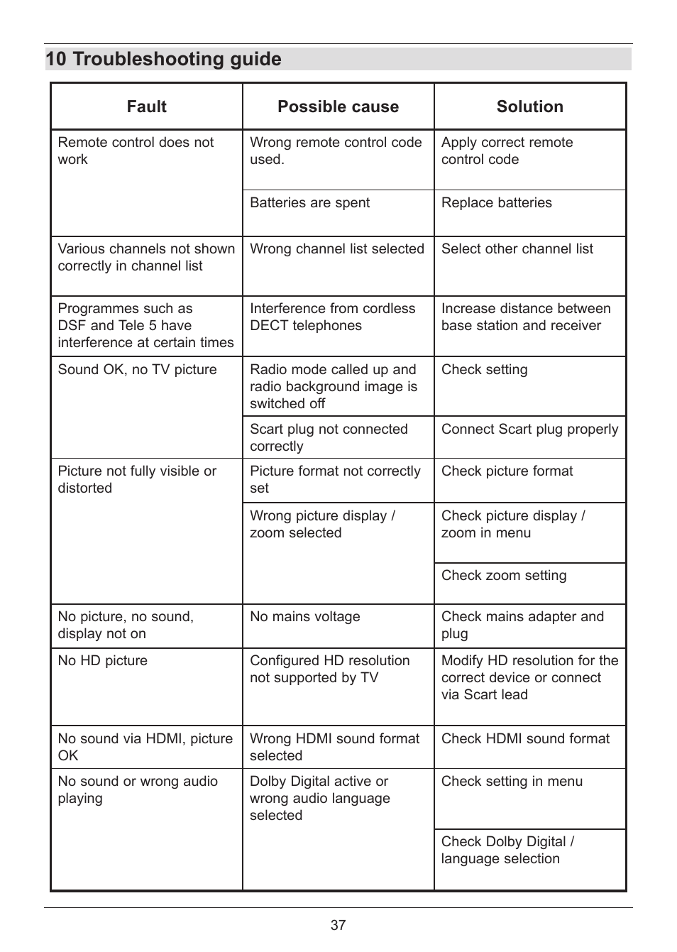 10 troubleshooting guide | TechniSat DIGIT ISIO S User Manual | Page 37 / 48