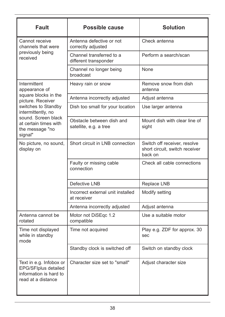 TechniSat DIGIT ISIO S User Manual | Page 38 / 48