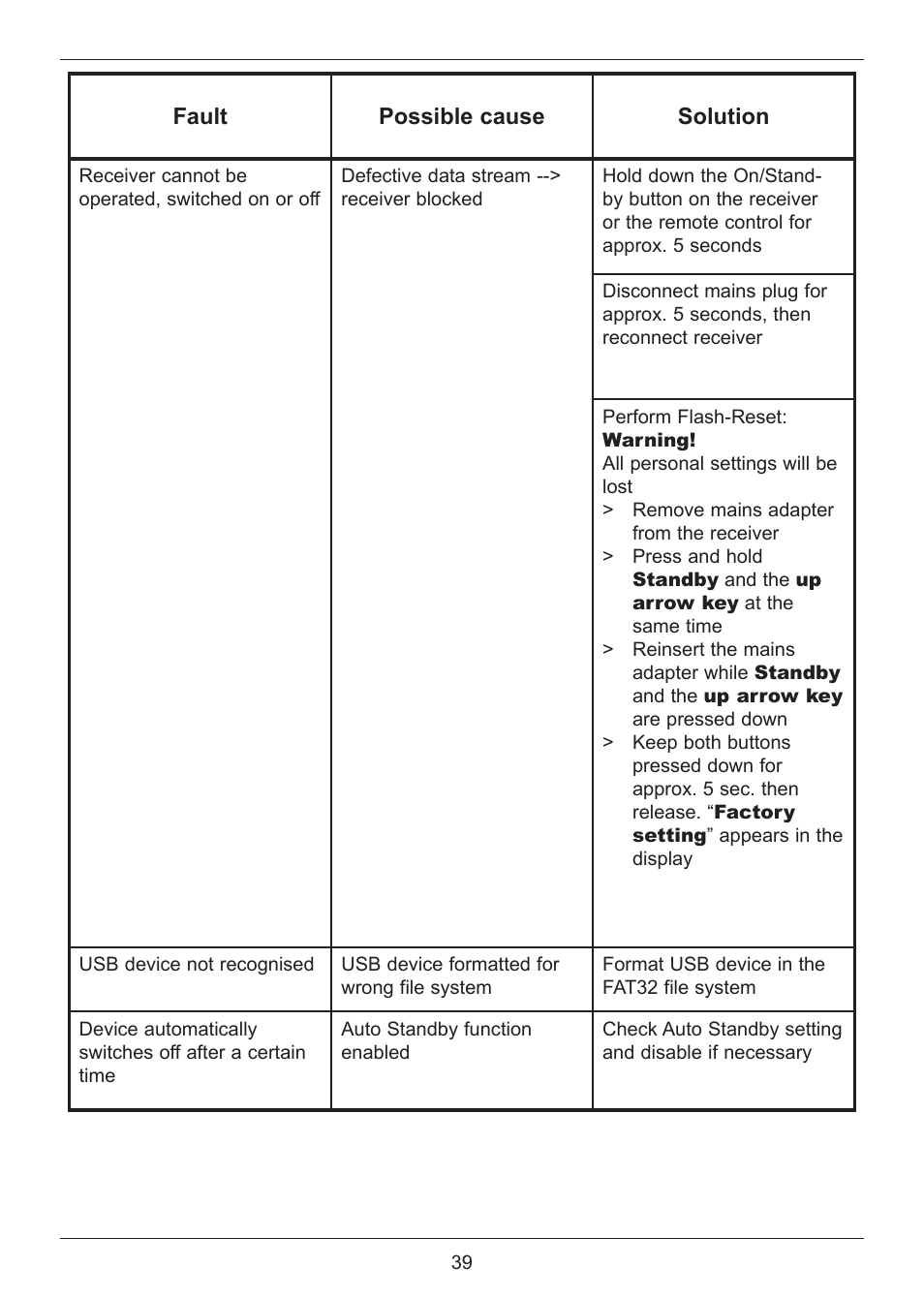 TechniSat DIGIT ISIO S User Manual | Page 39 / 48