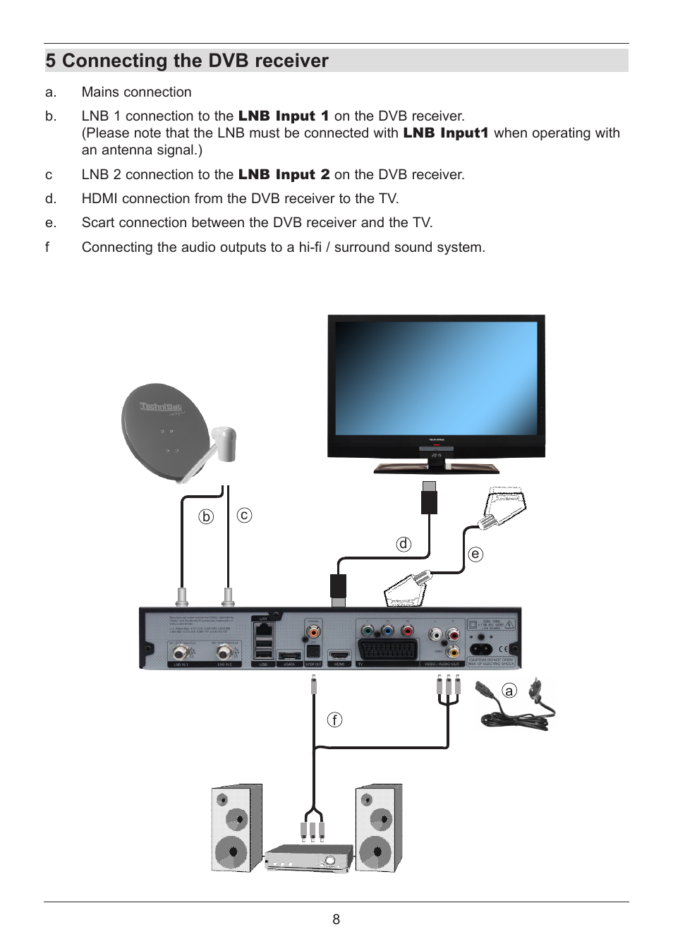 5 connecting the dvb receiver | TechniSat DIGIT ISIO S User Manual | Page 8 / 48