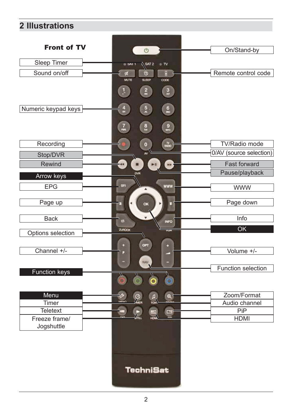 2 illustrations | TechniSat DIGIT ISIO S2 User Manual | Page 2 / 48