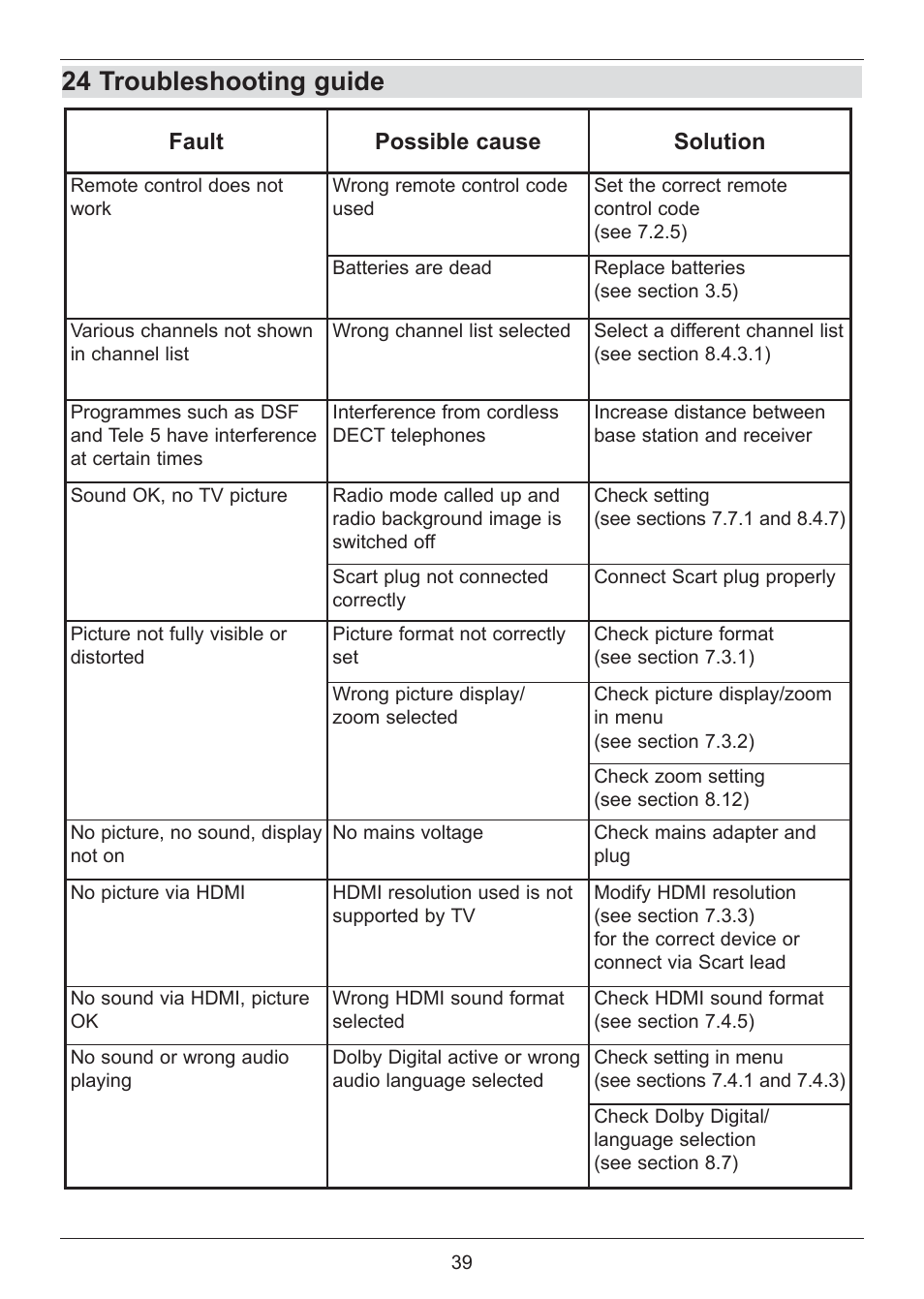 24 troubleshooting guide | TechniSat DIGIT ISIO S2 User Manual | Page 39 / 48