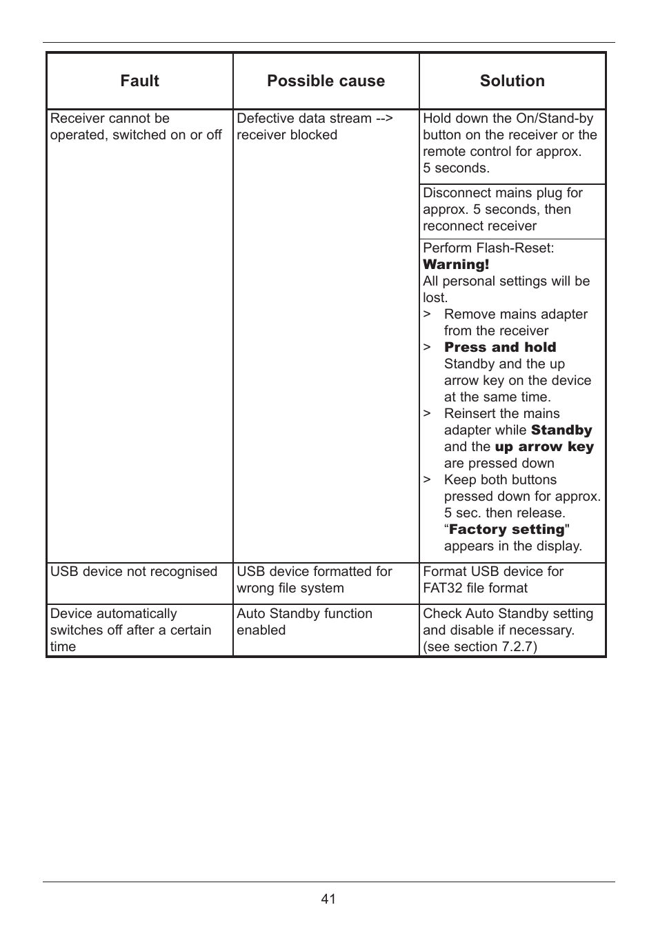 TechniSat DIGIT ISIO S2 User Manual | Page 41 / 48