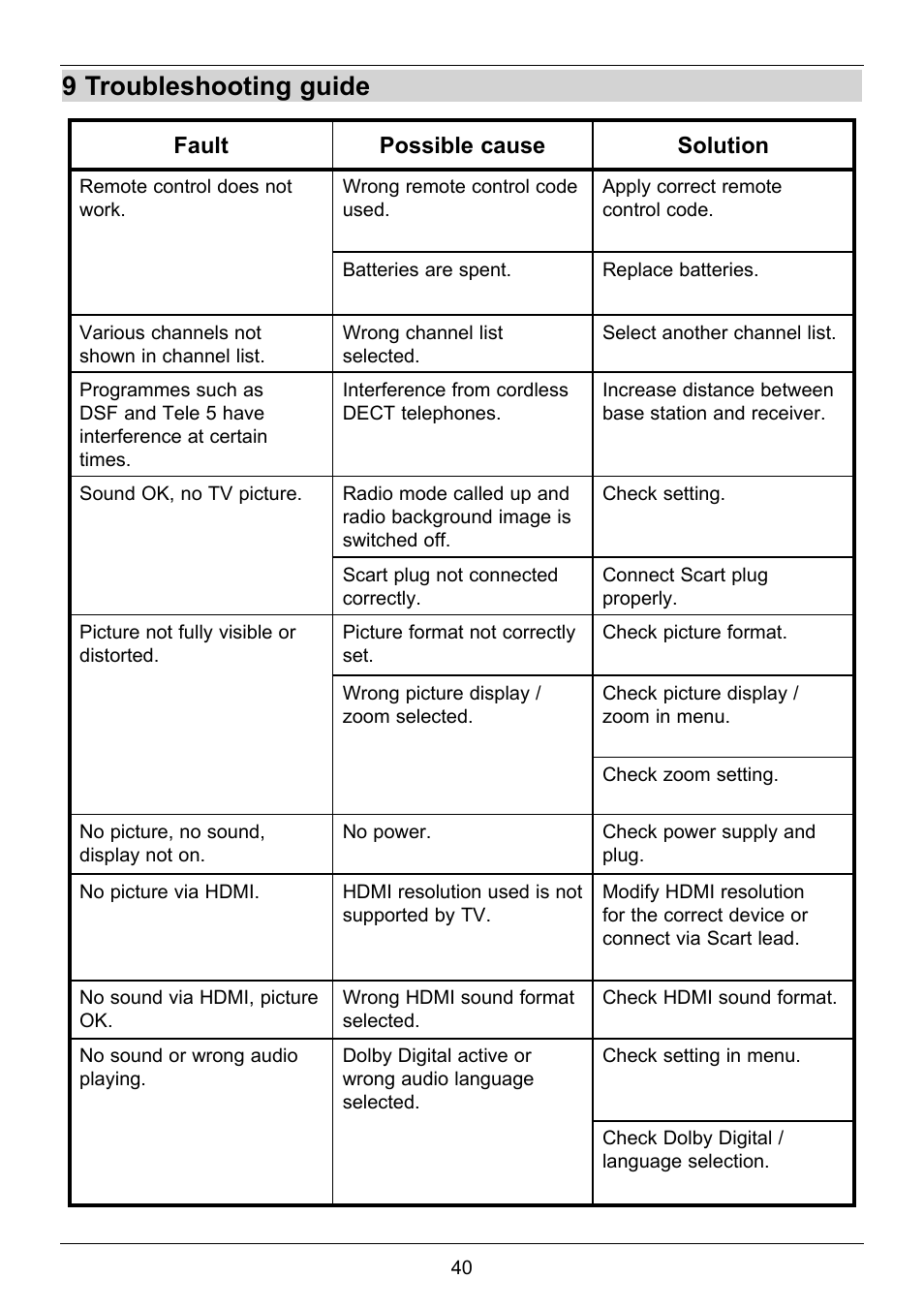 9 troubleshooting guide, Fault possible cause solution | TechniSat TechniStar S2 User Manual | Page 40 / 48