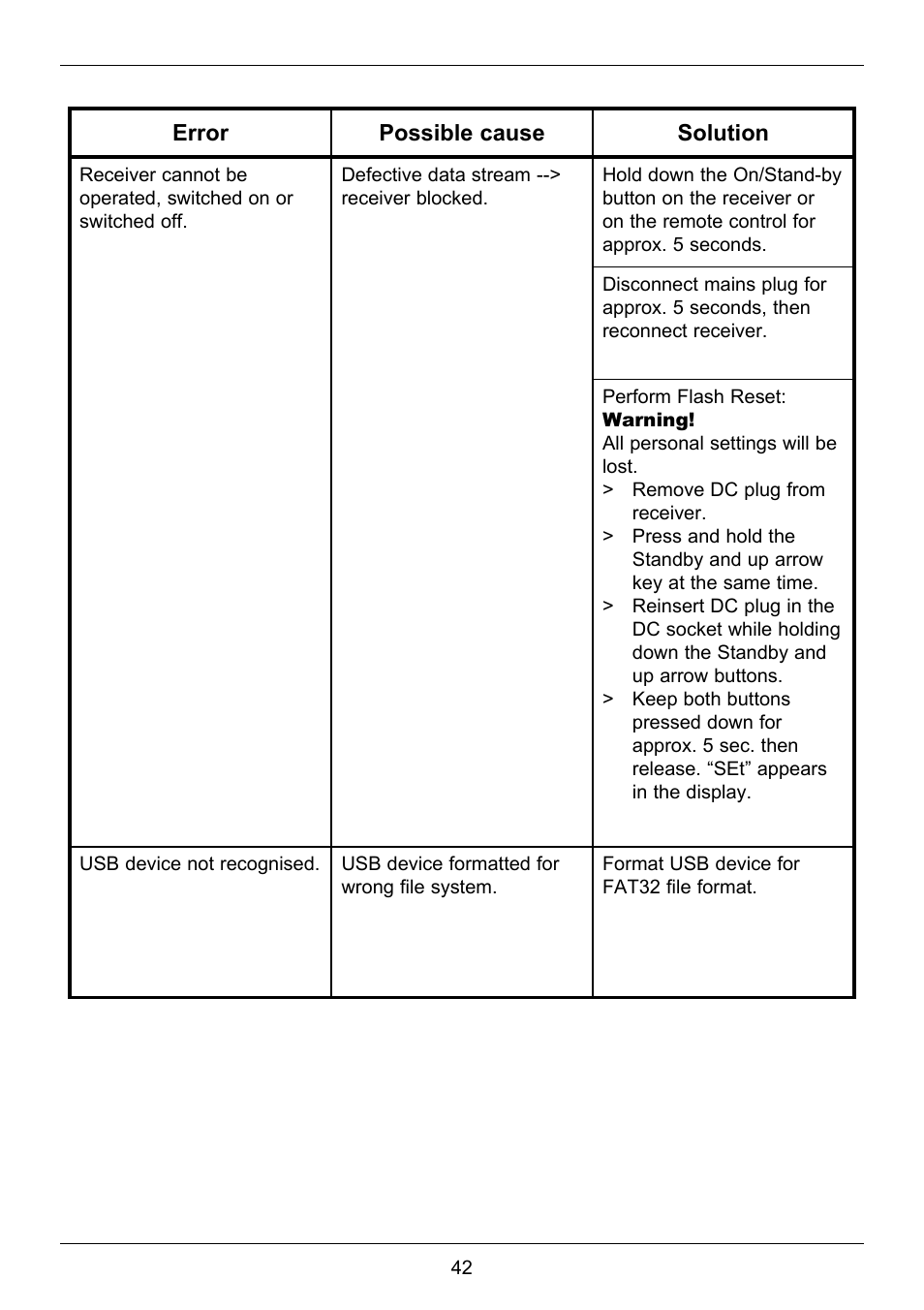 TechniSat TechniStar S2 User Manual | Page 42 / 48