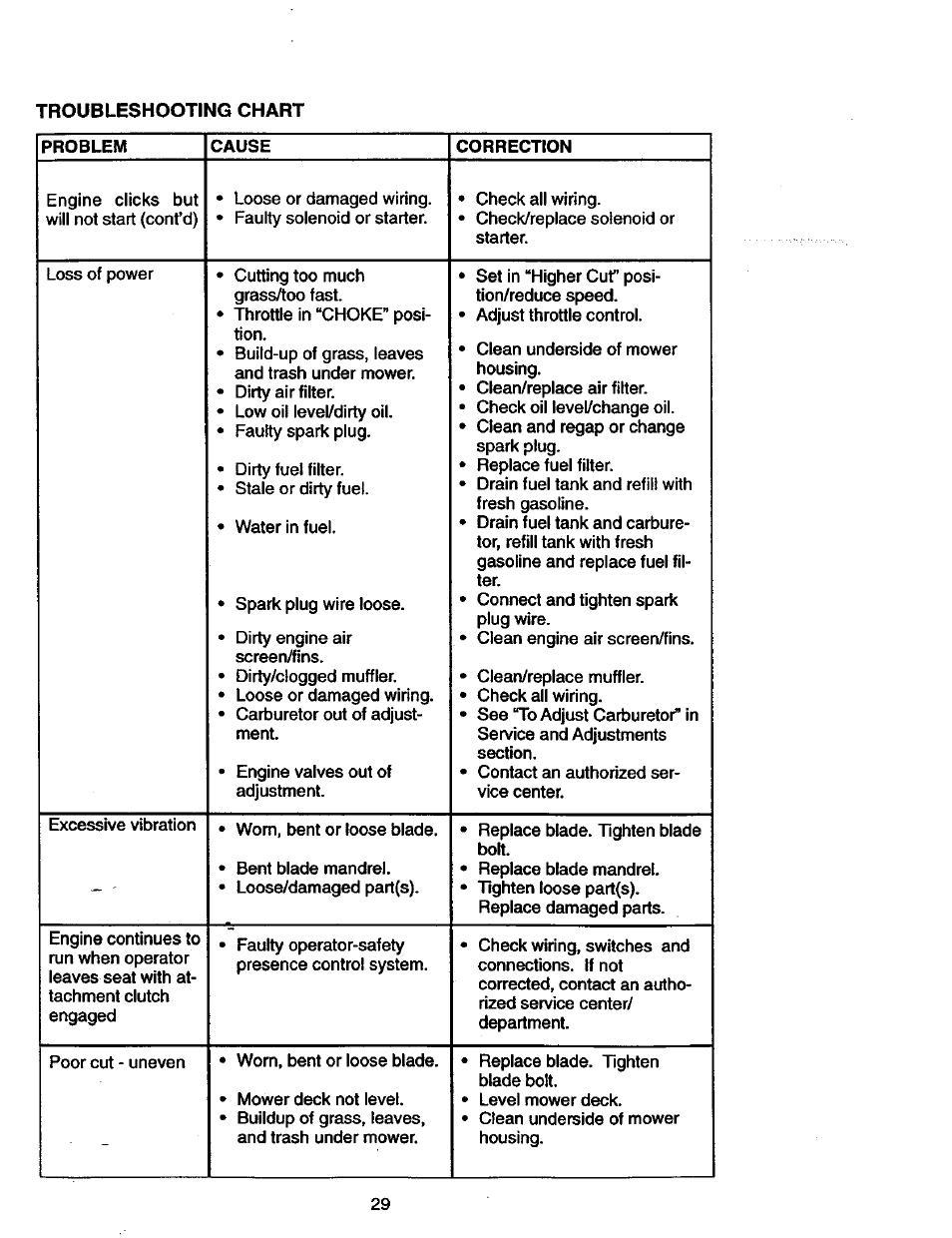 Craftsman 917.270770 User Manual | Page 29 / 60