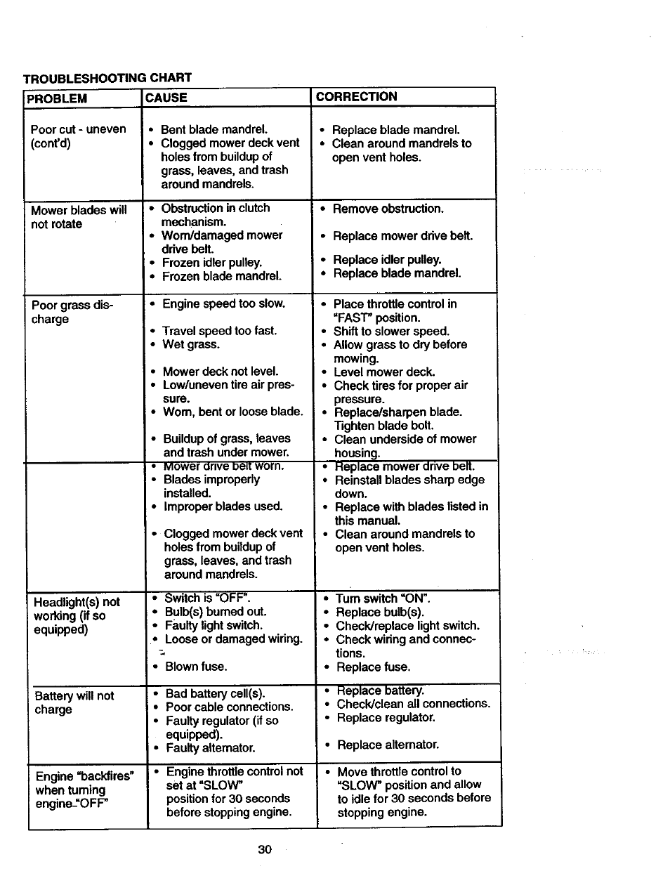 Craftsman 917.270770 User Manual | Page 30 / 60