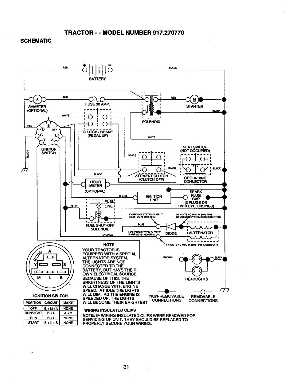 Schematic | Craftsman 917.270770 User Manual | Page 31 / 60