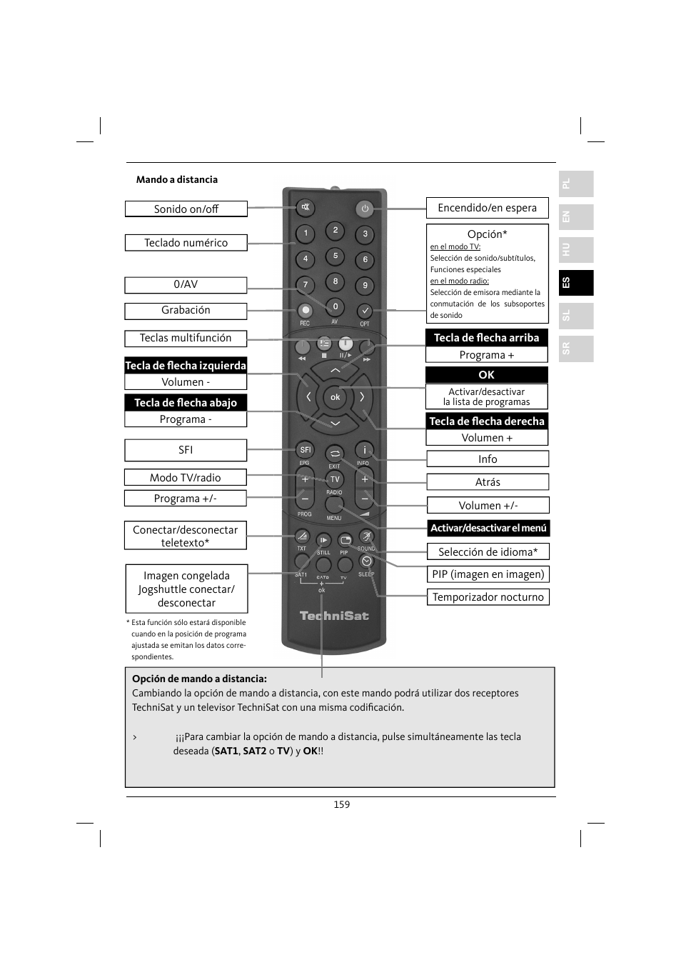 TechniSat DiGYBOXX HD CX User Manual | Page 159 / 304