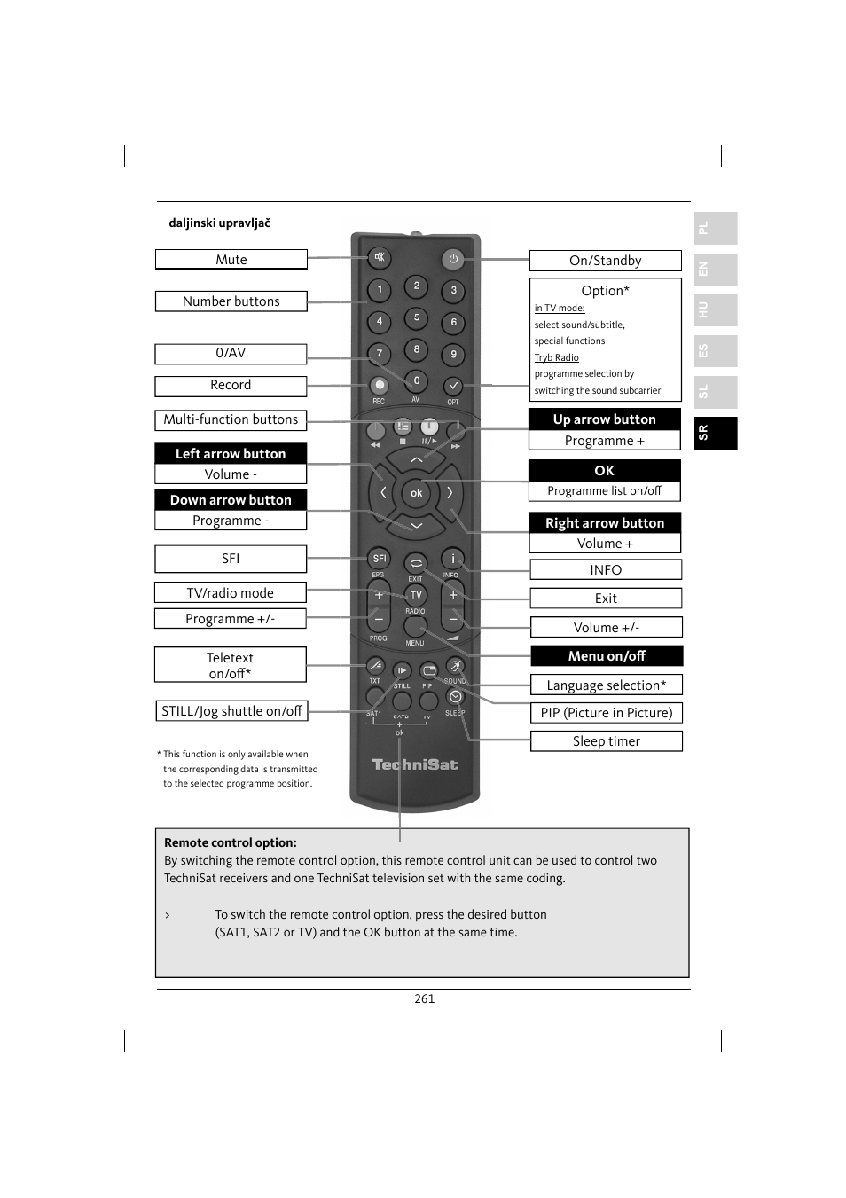 TechniSat DiGYBOXX HD CX User Manual | Page 261 / 304