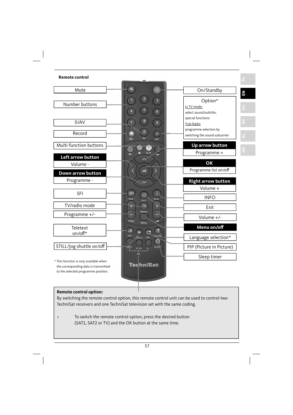 TechniSat DiGYBOXX HD CX User Manual | Page 57 / 304