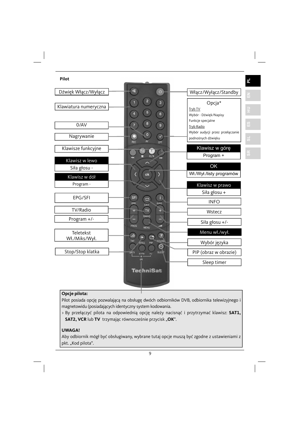 TechniSat DiGYBOXX HD CX User Manual | Page 9 / 304