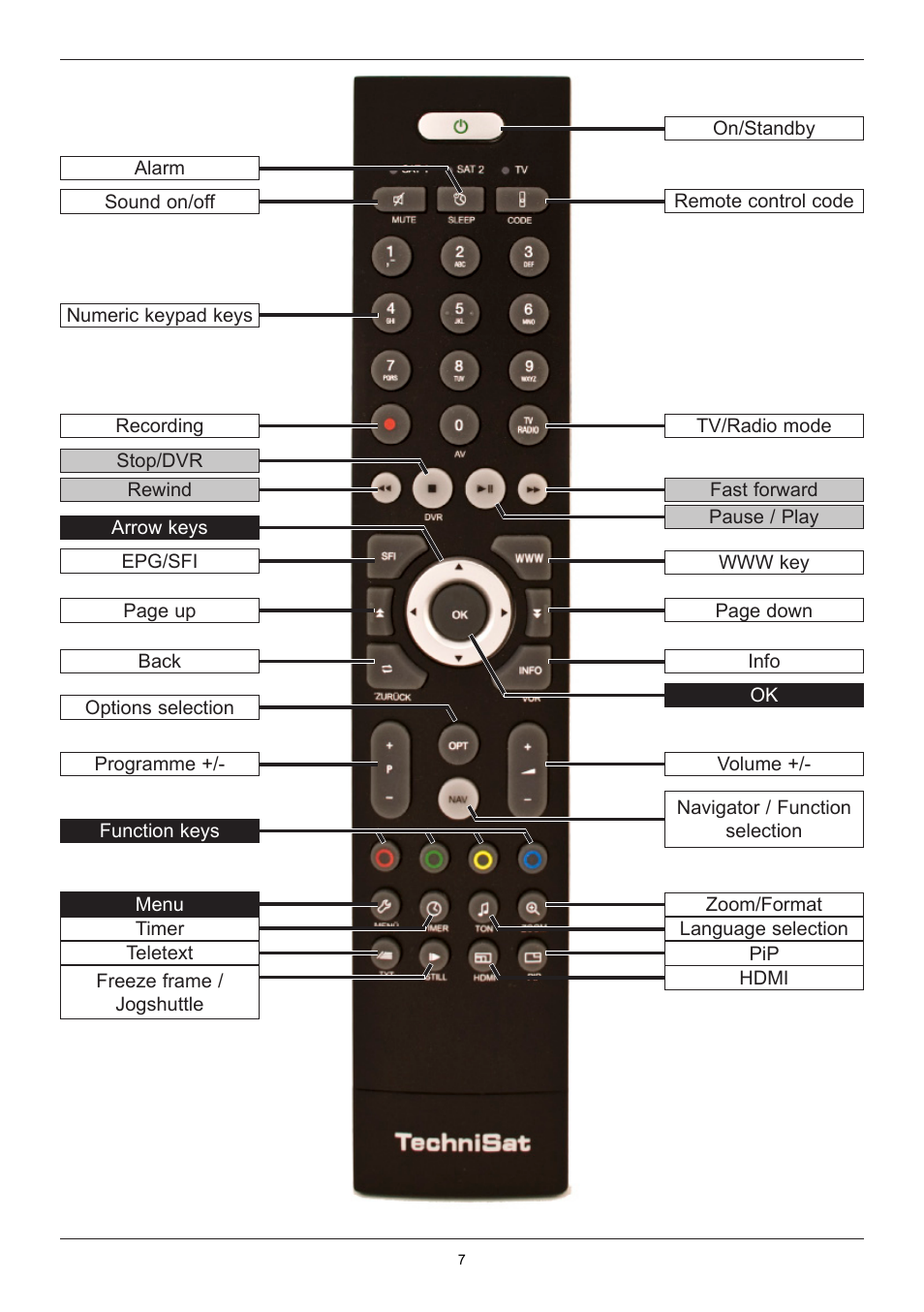 TechniSat TechniStar K2 ISIO User Manual | Page 7 / 36