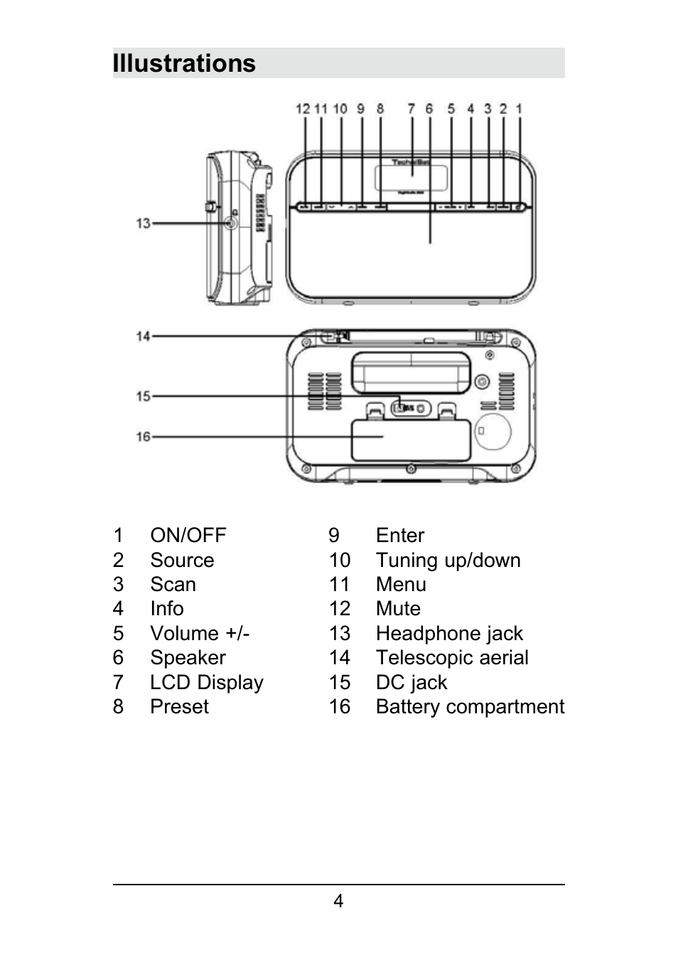 Illustrations | TechniSat DigitRadio 250 User Manual | Page 4 / 32