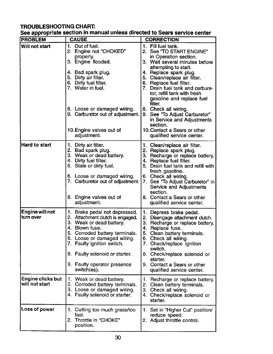 Craftsman 917.272464 User Manual | Page 30 / 60