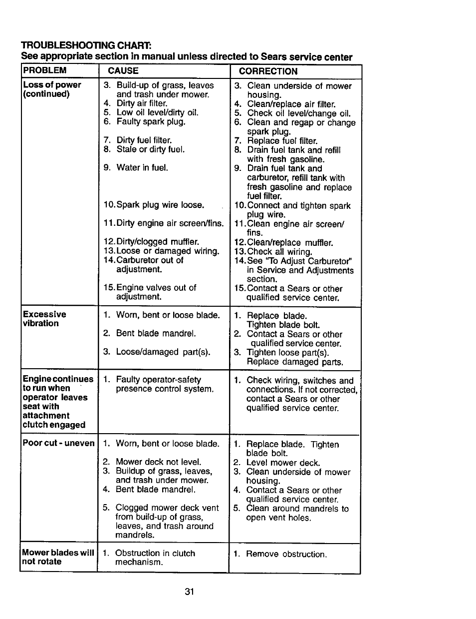 Problem, Cause, Correction | Excessive, Poor cut - uneven, Mower blades will not rotate | Craftsman 917.272464 User Manual | Page 31 / 60