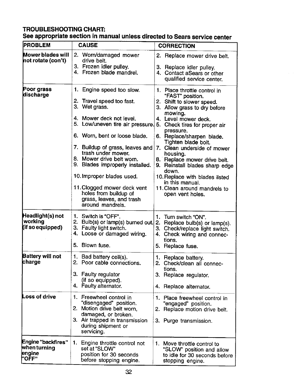 Craftsman 917.272464 User Manual | Page 32 / 60